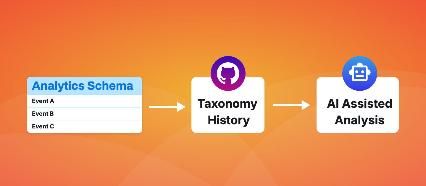 Voltage enables AI to understand your taxonomy