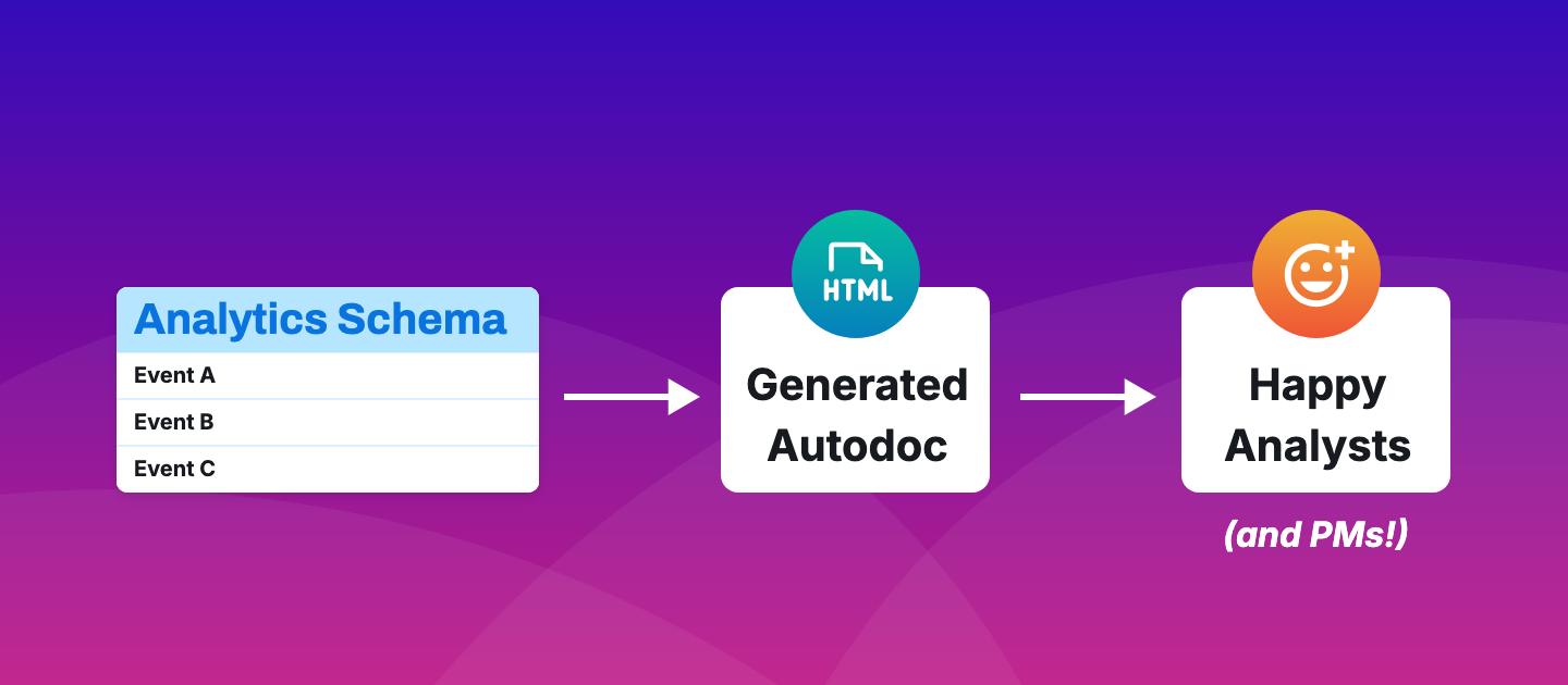 Voltage is now in Public Beta